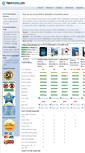 Mobile Screenshot of dvd-to-blackberry.topsreviews.com